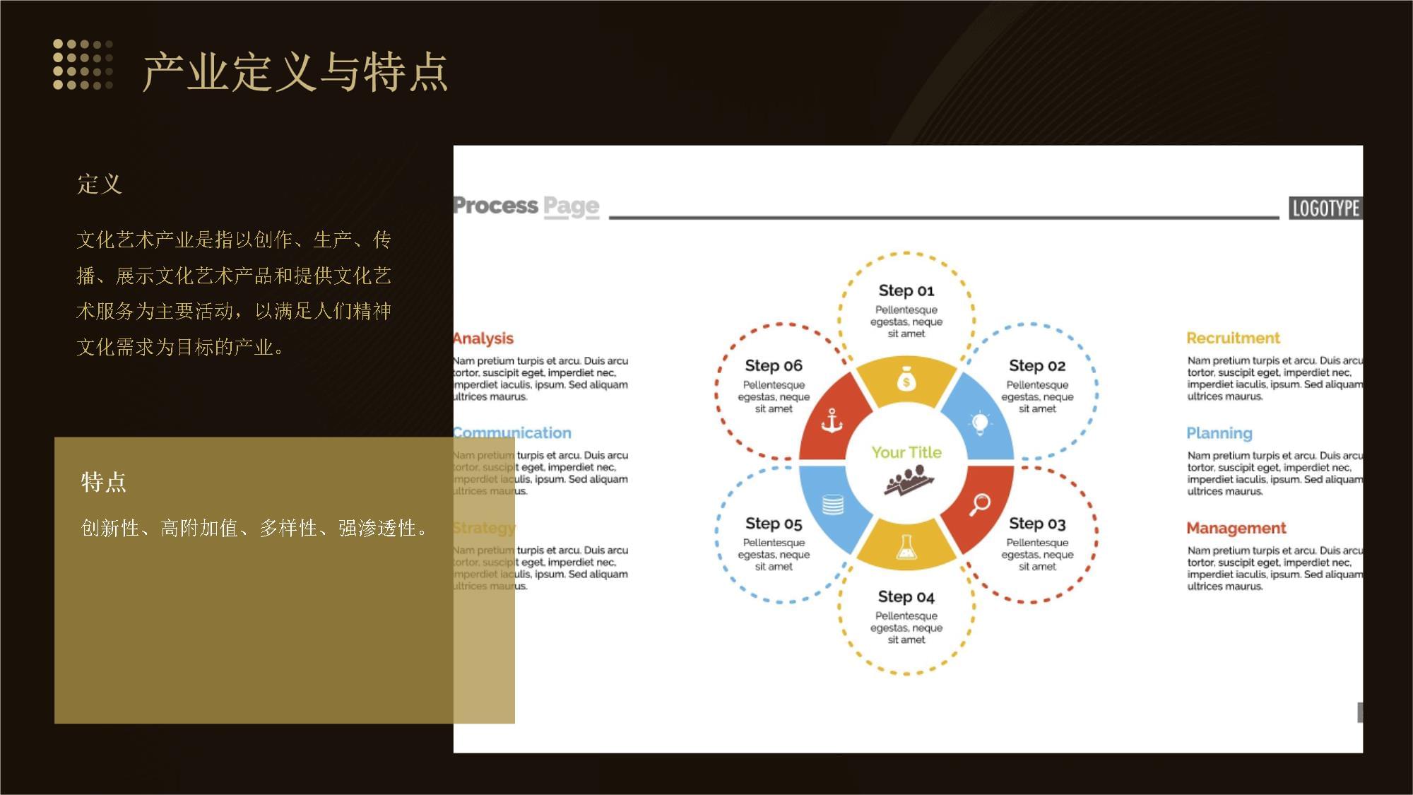 文化藝術產(chǎn)業(yè)的商業(yè)模式