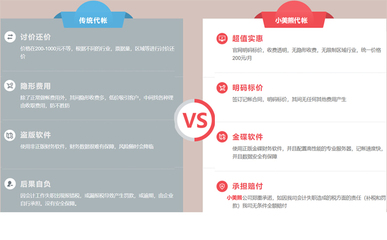 鄭州進出口貿(mào)易公司代理記賬費用及聯(lián)系方式指南