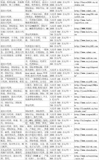中國進出口外貿(mào)代理企業(yè)名錄 數(shù)字化時代的網(wǎng)上貿(mào)易代理新機遇