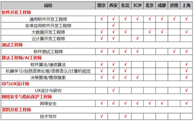 南京師范大學(xué)計(jì)算機(jī)與電子信息學(xué)院與成都軟件開(kāi)發(fā)領(lǐng)域的互動(dòng)與展望